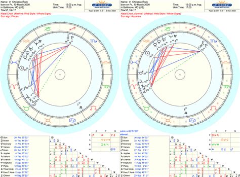 what zodiac is chrisean rock|Chrisean Malone’s natal birth chart, kundli, horoscope,。